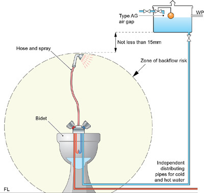 Water Regulations Approval Scheme Ltd Irn R