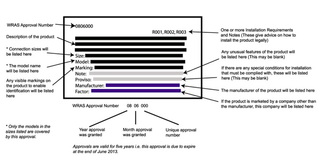 Water Regulations Approval Scheme Ltd - Fast Track