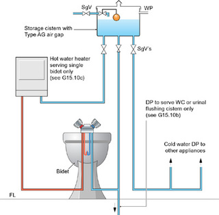 Water Regulations Approval Scheme Ltd - IRN R070